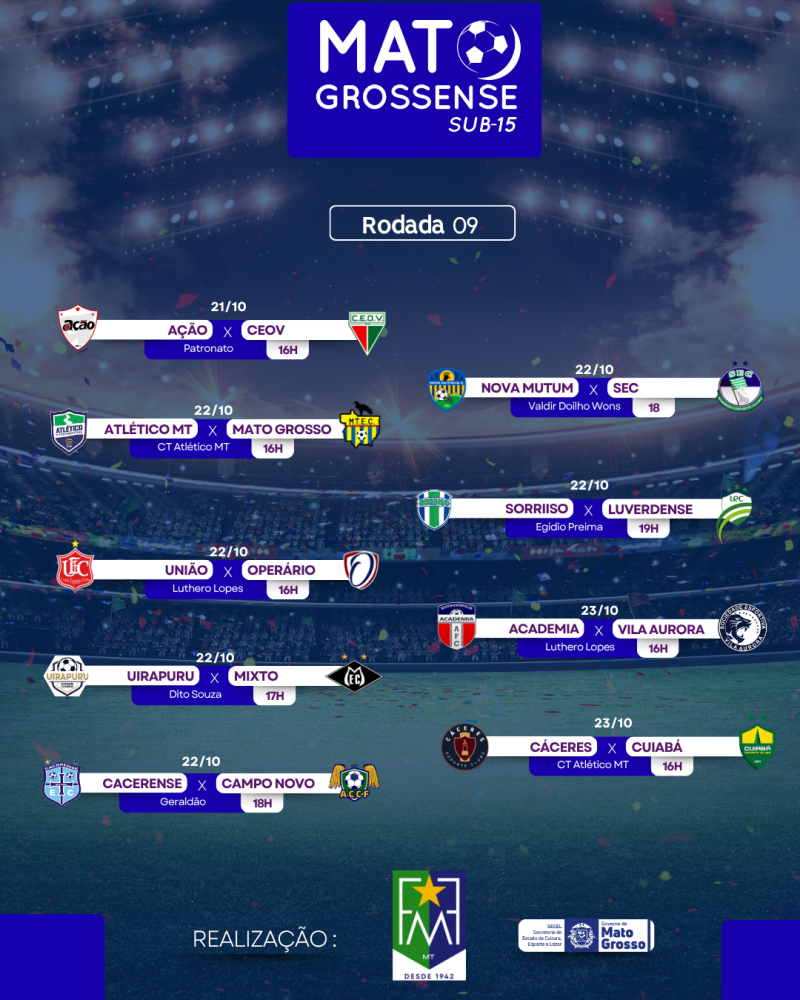 9ª rodada do Mato-grossense Sub-15 começa nesta terça-feira