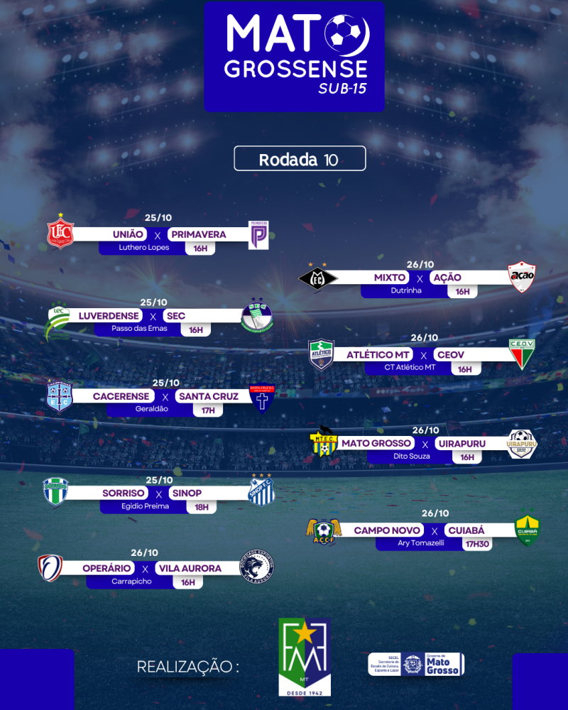 Rodada do fim de semana define classificados do Sub-15 