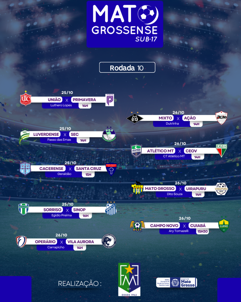 Última rodada da primeira fase do estadual Sub-17 têm início 