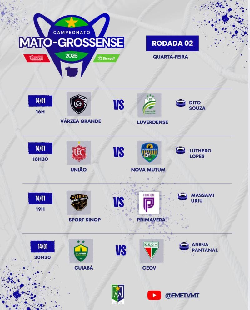 Segunda rodada do Mato-Grossense 2026 tem sequência nesta quarta-feira com quatro partidas