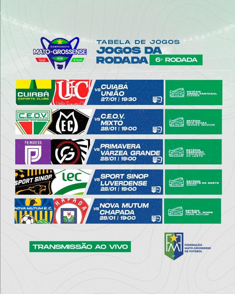 Campeonato Mato-Grossense Martinello Sicredi 2026 entra na sexta rodada; Confira os confrontos