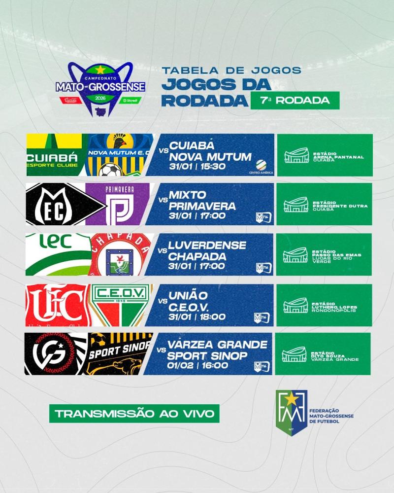 Fim de semana define a sétima rodada do Mato-Grossense 2026 

