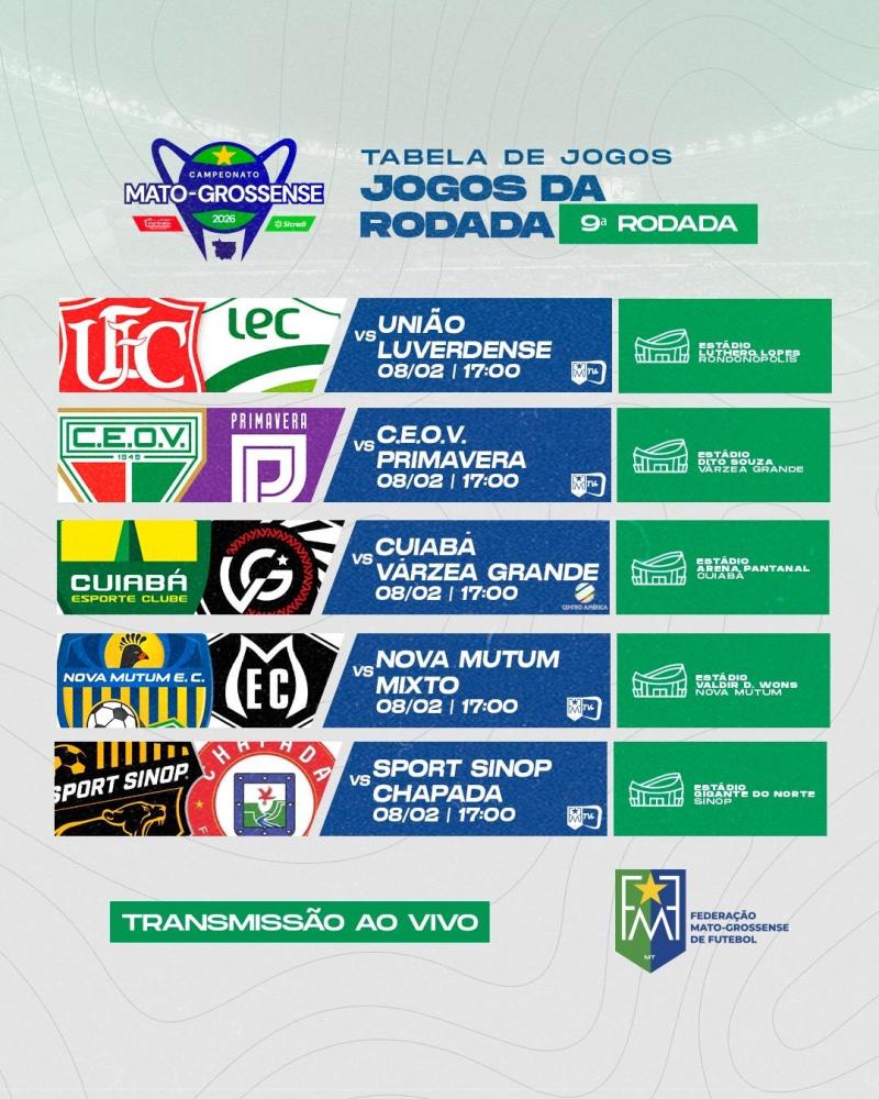 Domingo define os classificados para o mata-mata do Mato-Grossense 2026 