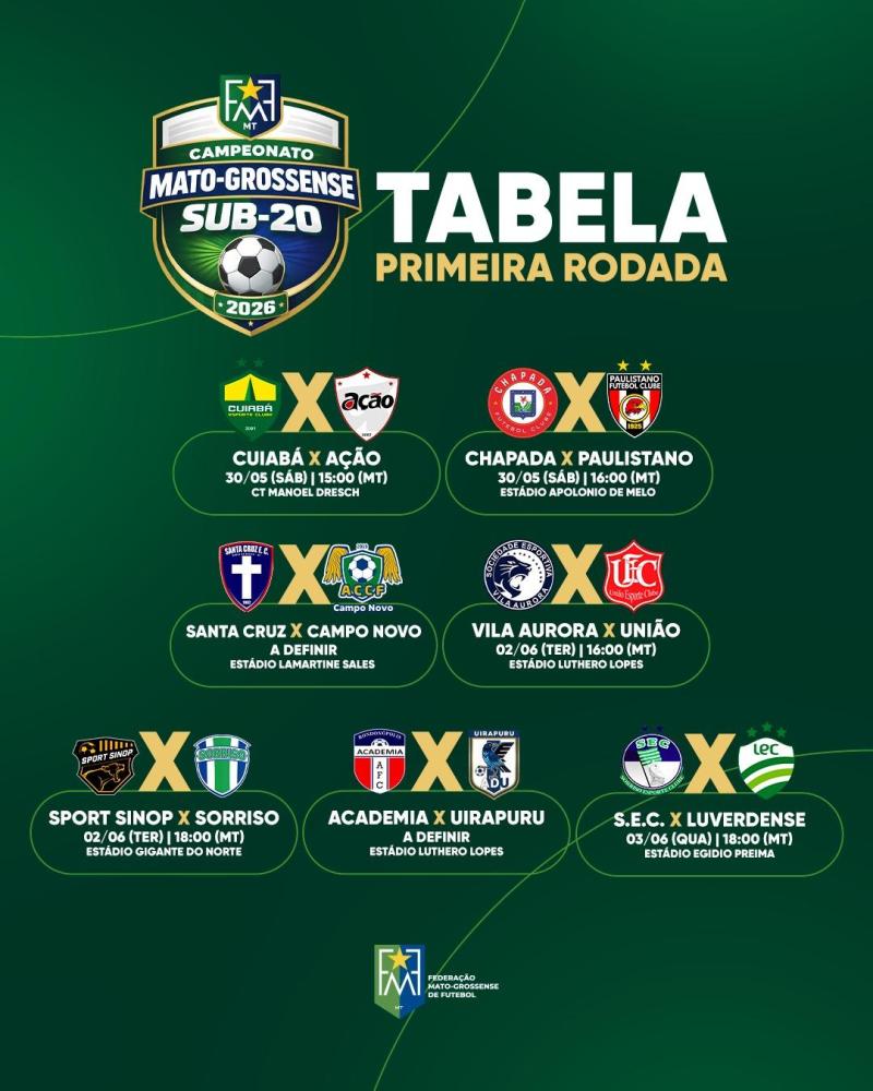 Campeonato Mato-Grossense Sub-20 2026 tem início no próximo fim de semana