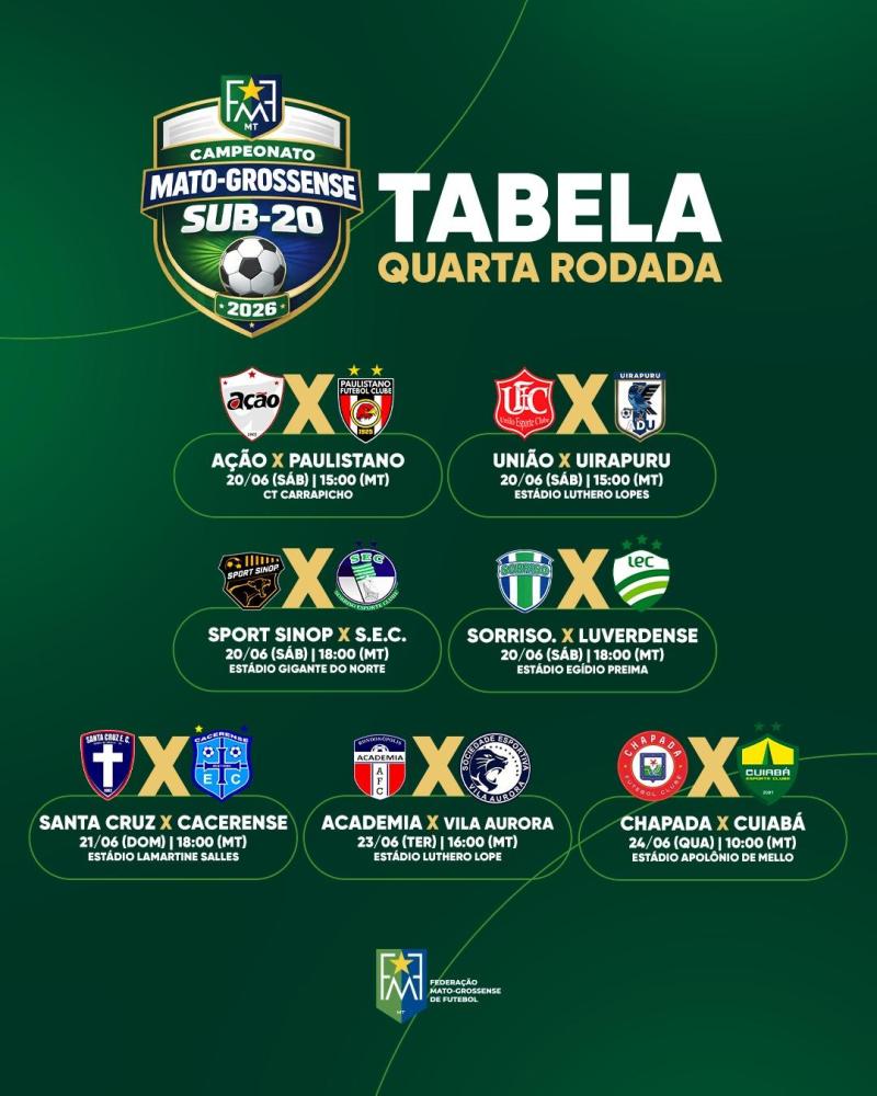 Sub-20: quarta rodada terá sete partidas entre sábado e quarta-feira