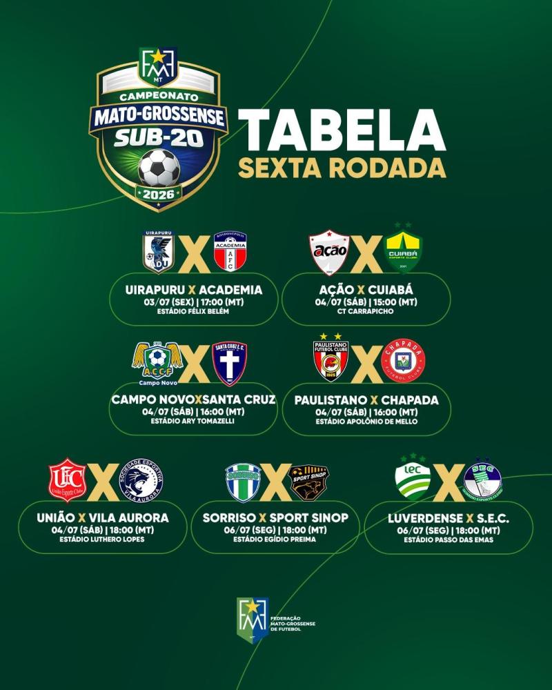 Última rodada da primeira fase define classificados às quartas de final do Mato-grossense Sub-20