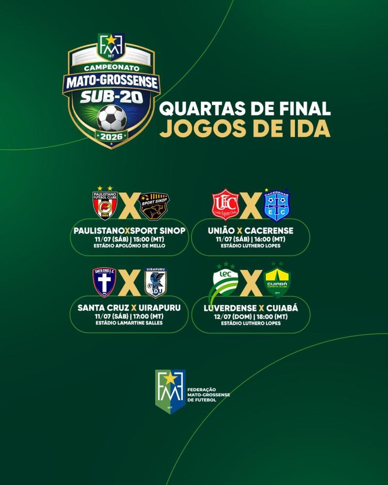 Mato-grossense Sub-20 inicia disputa das quartas de final neste fim de semana 