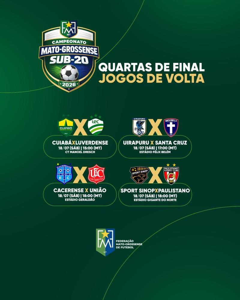 Quartas de final do Mato-grossense Sub-20 terão jogos decisivos neste sábado
