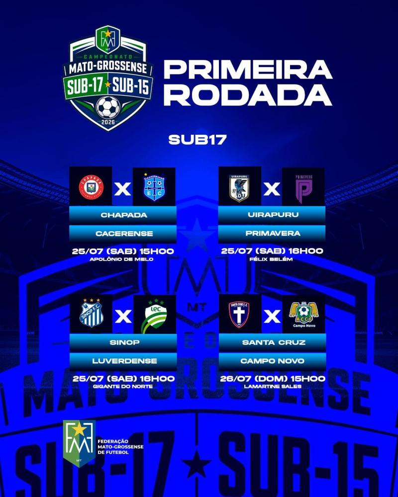 Base em campo: Campeonatos Mato-grossenses Sub-17 e Sub-15 começam neste fim de semana