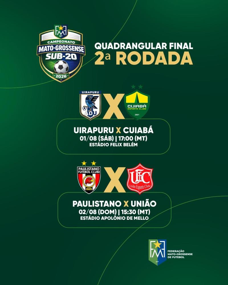 Quadrangular final do Mato-grossense Sub-20 terá sequência neste fim de semana