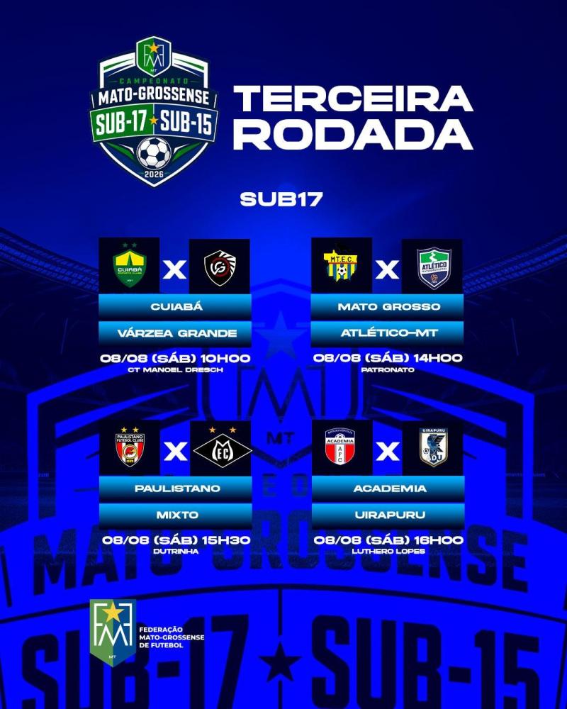 Campeonato Mato-grossense Sub-15 e Sub-17 têm terceira rodada neste fim de semana