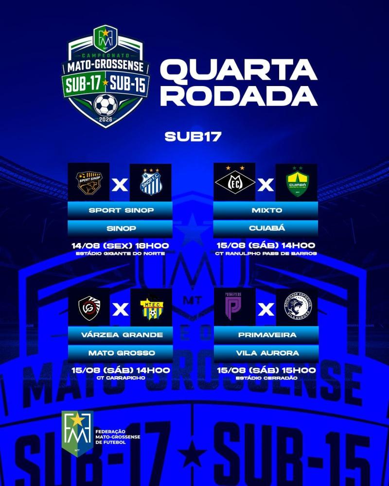 4ª rodada do Mato-grossense Sub-17 e Sub-15 movimenta o futebol de base neste fim de semana
