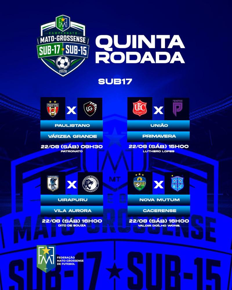 5ª rodada do Mato-grossense Sub-17 e Sub-15 começa neste sábado