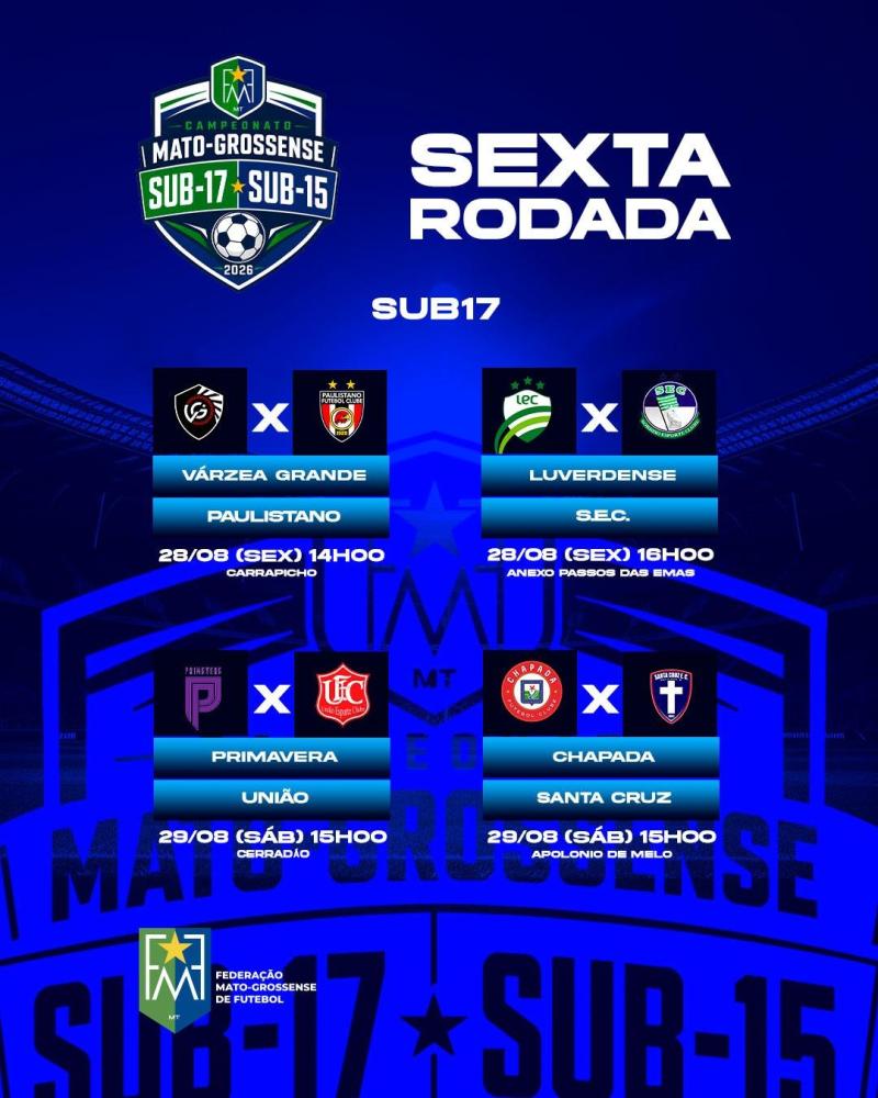 Sexta rodada do Mato-grossense Sub-17 e Sub-15 será disputada neste fim de semana