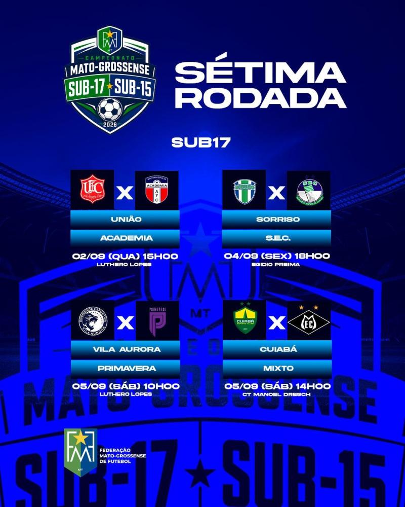 7ª rodada do Mato-grossense Sub-17 e Sub-15 começa nesta quarta-feira