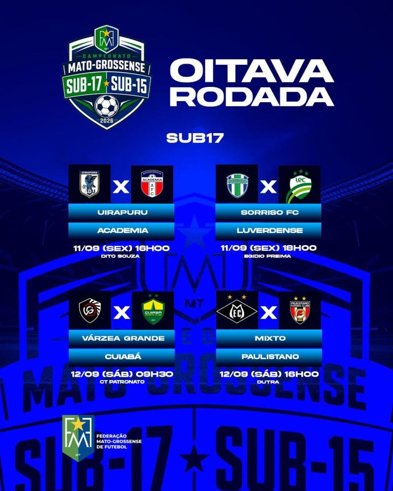 8ª rodada do Mato-grossense Sub-17 e Sub-15 tem sequência nesta sexta-feira