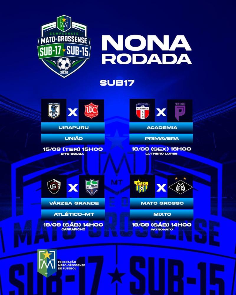 Mato-grossense Sub-17 e Sub-15: equipes entram em campo pela 9ª rodada