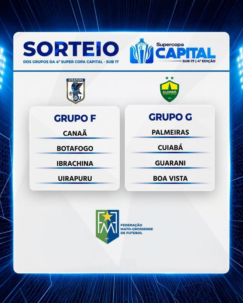 Cuiabá e Uirapuru representam Mato Grosso na Supercopa Capital Sub-17