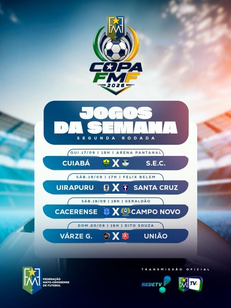 Copa FMF: 2ª rodada tem quatro jogos entre quinta e domingo