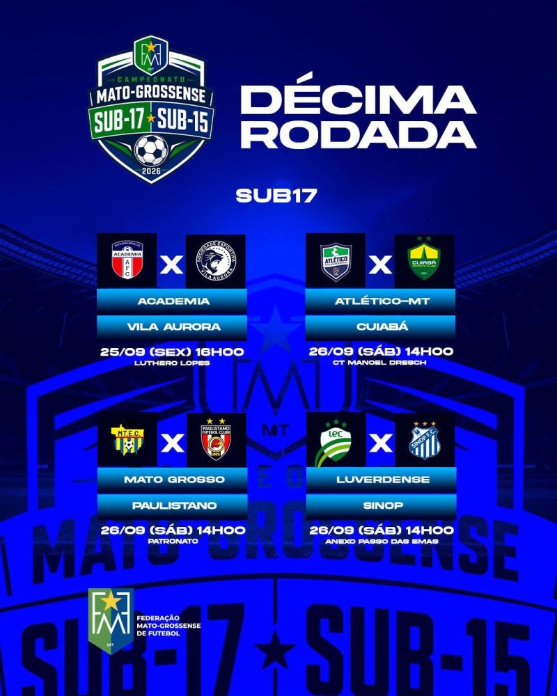 Mato-grossense Sub-17 e Sub-15 encerram primeira fase neste fim de semana
