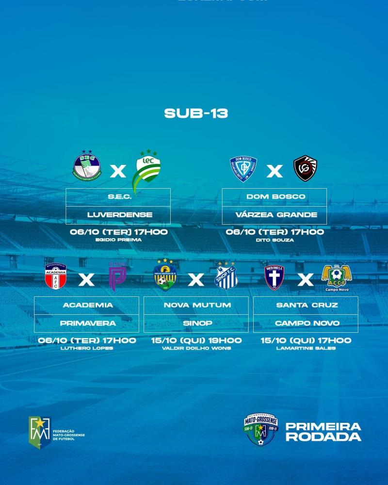 Campeonato Mato-Grossense Sub-13 e Sub-11 começa neste sábado com 22 equipes