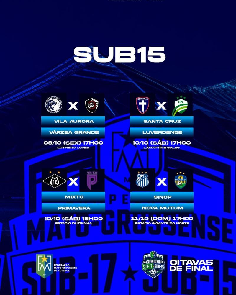 Mato-grossense Sub-17 e Sub-15 definem classificados às quartas de final neste fim de semana
