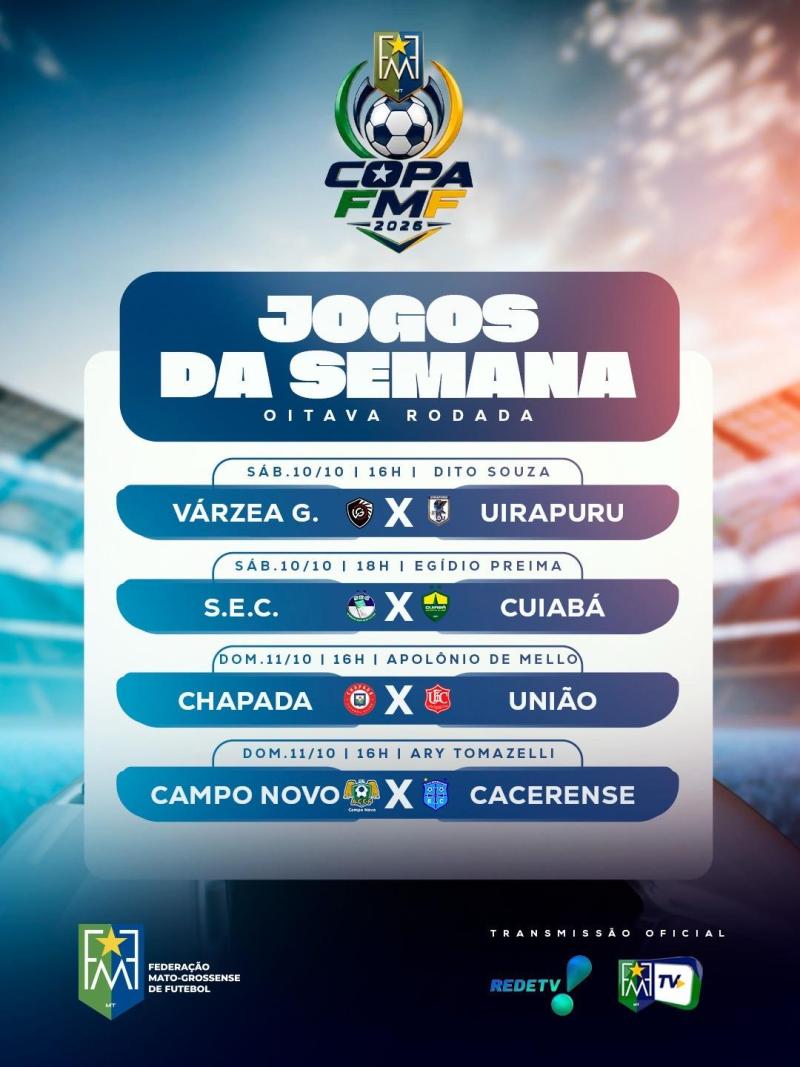 Copa FMF chega a 8ª rodada com quatro jogos neste fim de semana