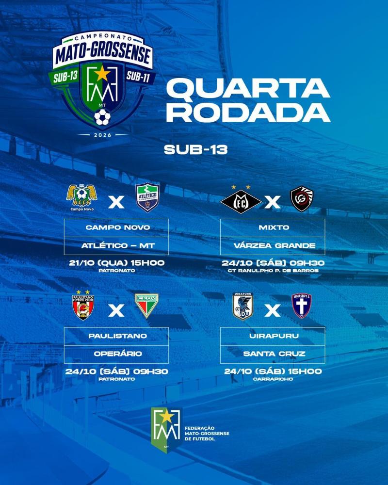 Quarta rodada do Mato-Grossense Sub-13 e Sub-11 começa nesta quarta-feira