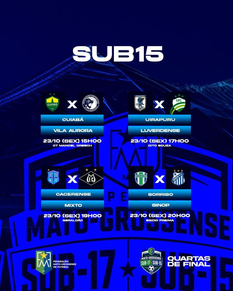 Mato-grossense Sub-17 e Sub-15 definem semifinalistas neste fim de semana